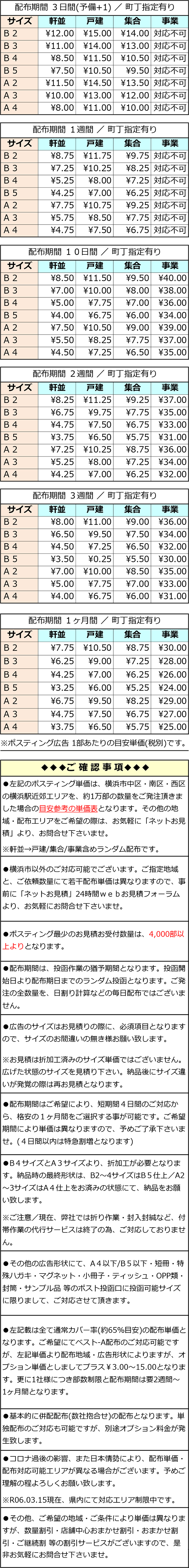 ポスティング部数表 ポスティング部数表